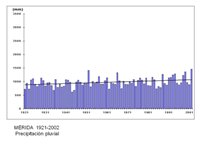 Temperatura media Mérida