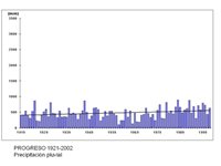 Temperatura media Progreso