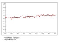 Temperatura media Progreso